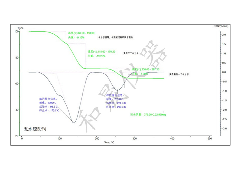 上海和晟DSC-TGA近期测试数据_23_副本.jpg