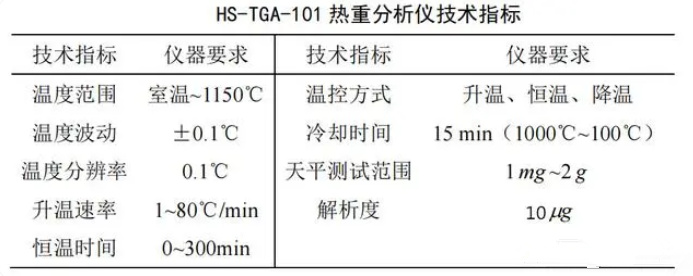 和晟 HS-TGA-101 参数.jpg