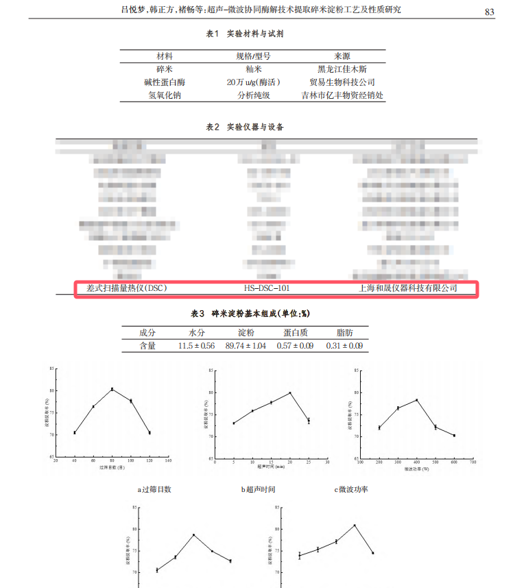 _超声-微波协同酶解技术提取碎米淀粉工艺及性质研究.png